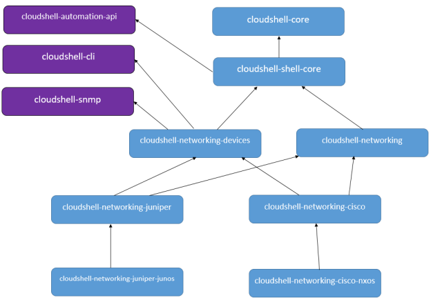 Python Package Structure Diagram